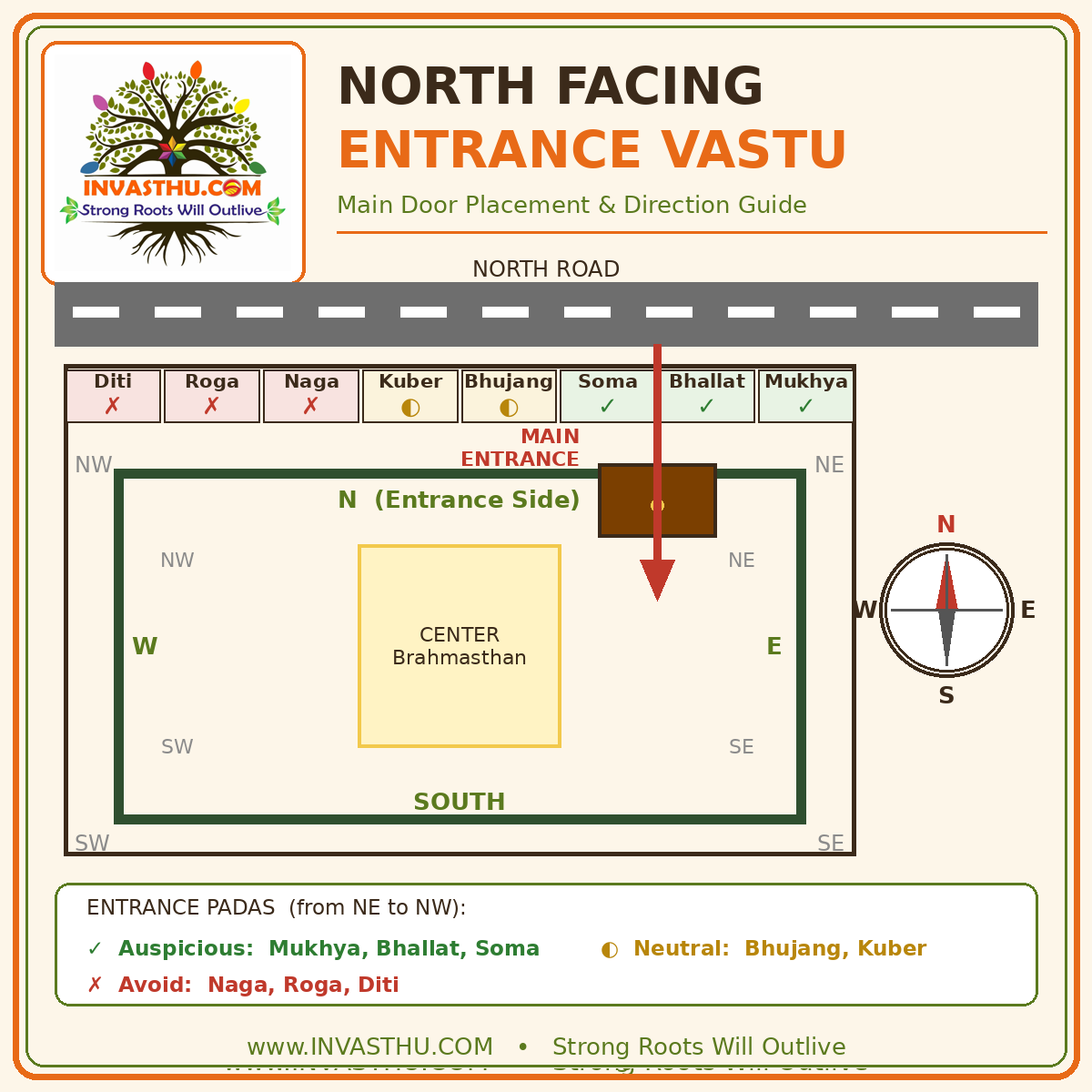Vastu tips for north facing main door placement