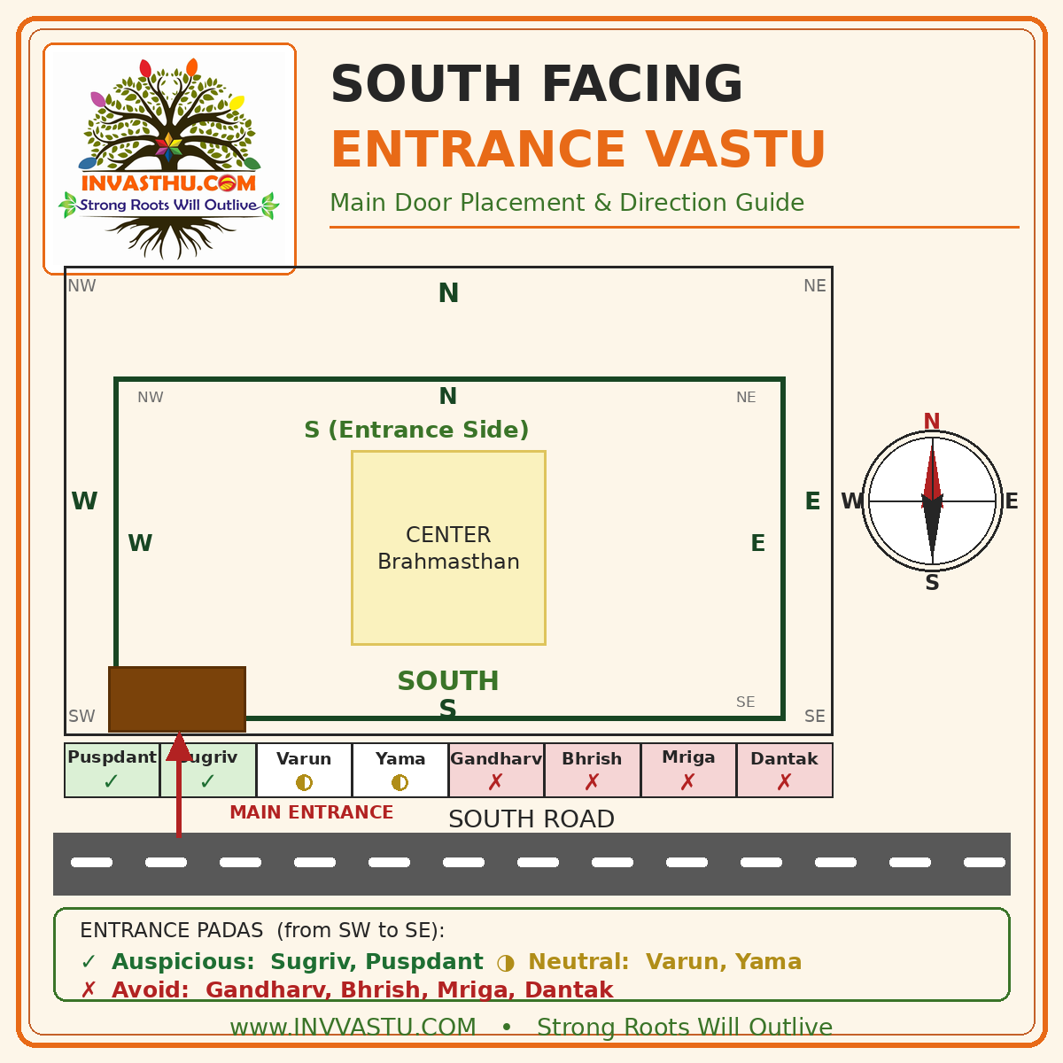 Vastu tips for south facing main door placement